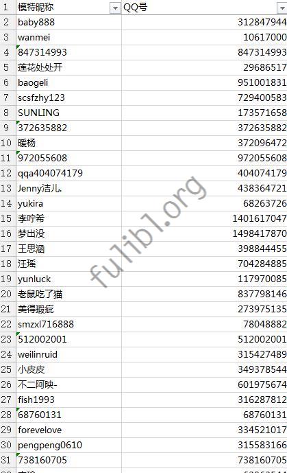 内部资料 11万7千个嫩模QQ号码信息[1excel/3/7M]